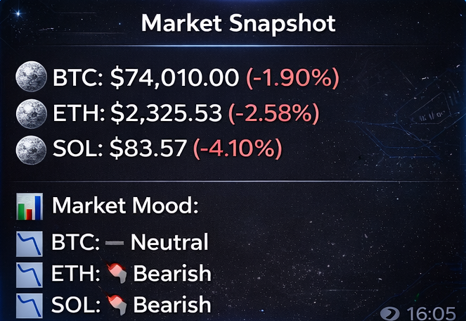 Market Snapshot